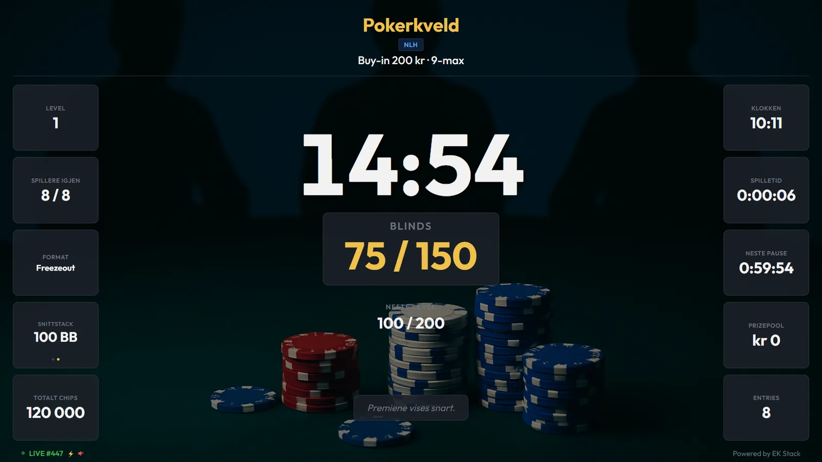Turneringsskjermen på en TV: stor nedtelling 14:54 på nivå 1, blinds 75/150, neste nivå 100/200, spillere igjen 8 av 8, tid til neste pause og klokkeslett